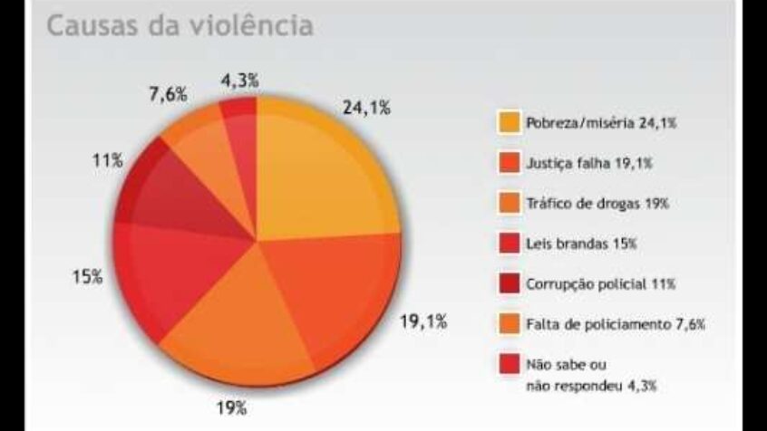 Brésil: Hausse vertigineuse de la violence dans le pays