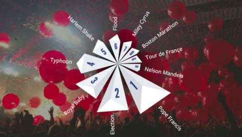 Facebook-sujets 2013