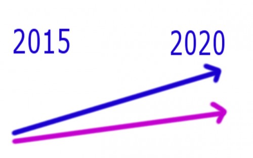 estimations 2015_2020