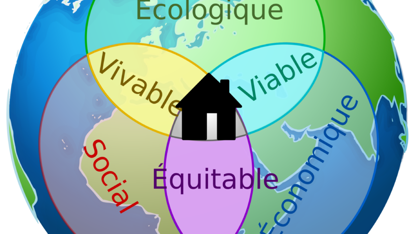 Le développement intégral, qu&rsquo;est-ce que c&rsquo;est ?