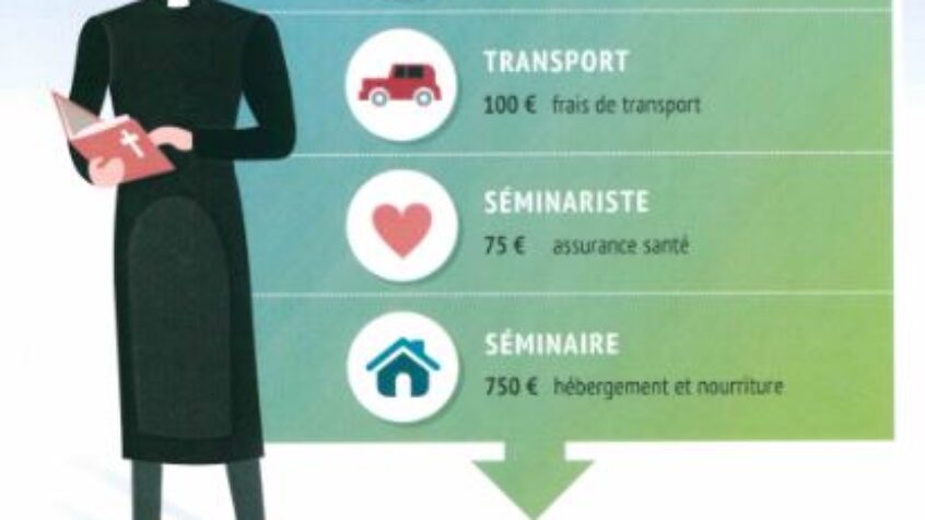 Soutenez la formation de 2.000 séminaristes