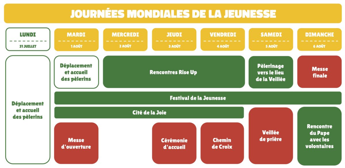 Le programme des Journées Mondiales de la Jeunesse organisées à Lisbonne