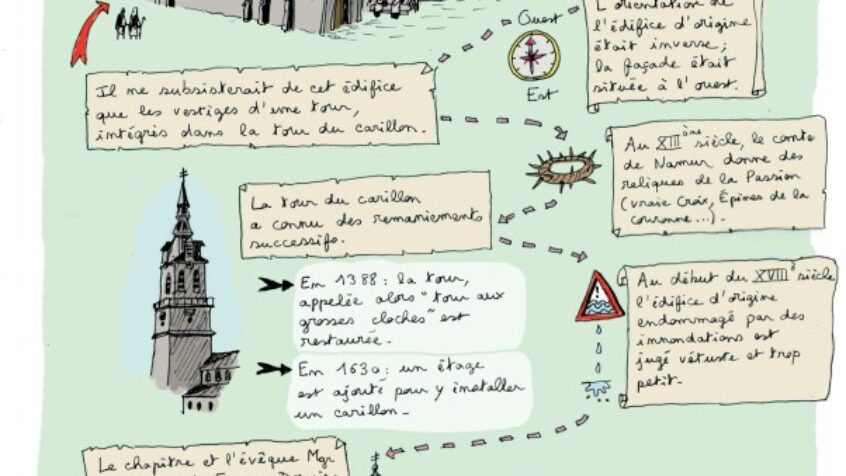 Fête de la Dédicace de la cathédrale Saint-Aubain le mercredi 20/9